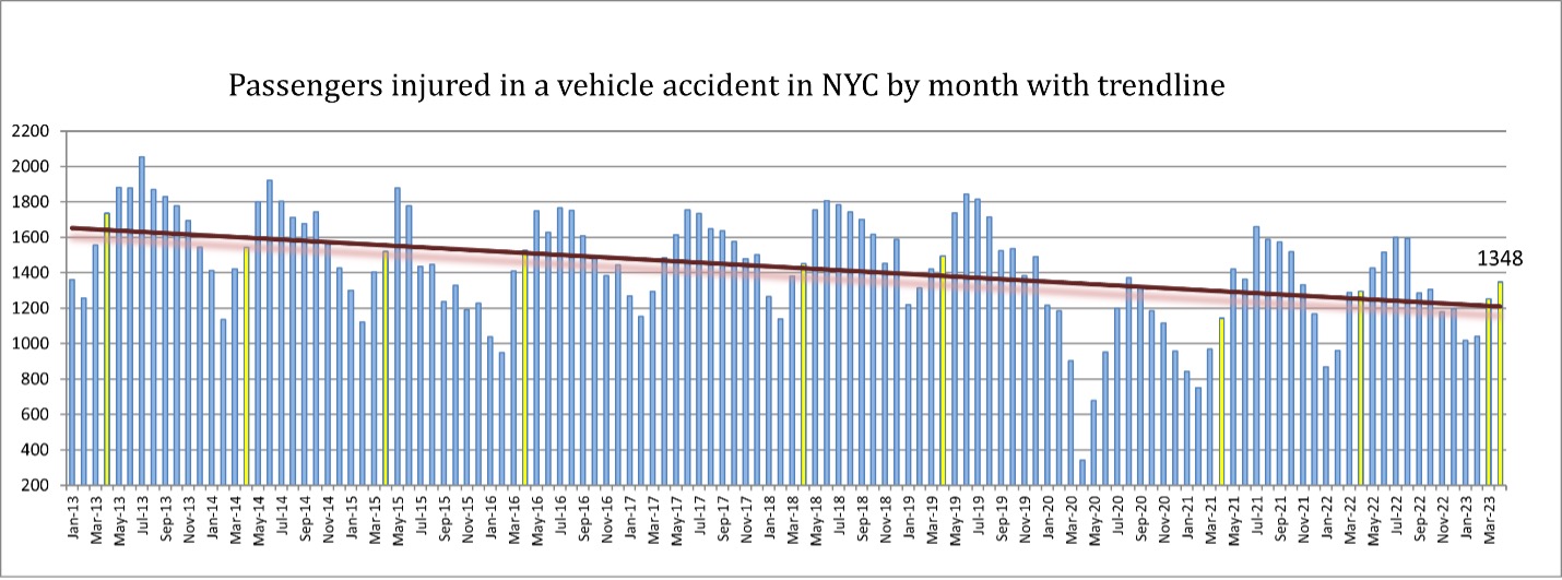 Car Accident Lawyer NYC | New York Car Accident